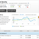 Motif investments dashboard on cyber-security stocks